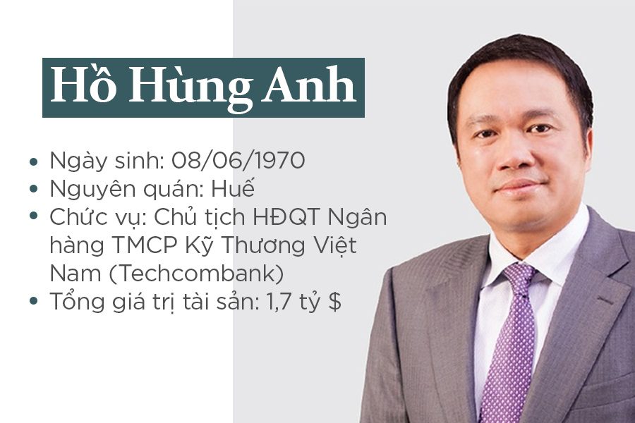 Tiểu sử ông Hồ Hùng Anh